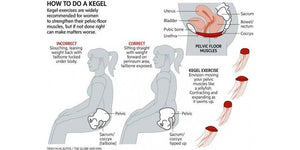 How Is Incontinence Treated?